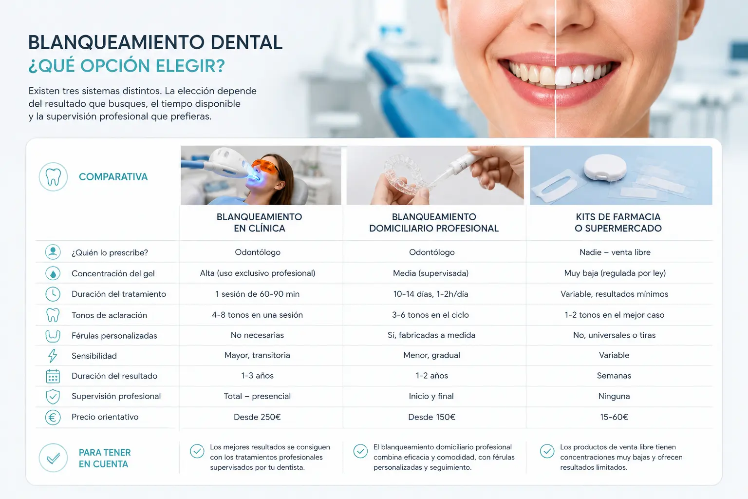 blanqueamiento dental blanqueamiento dental